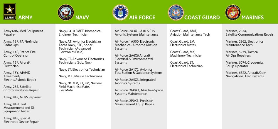 about us-careers-military-veteran-job-oppurtunities-at-ge-healthcare.jpg